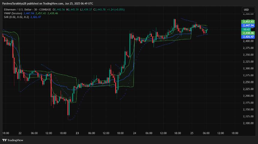  6月26日以太坊（ETH）价格预测 