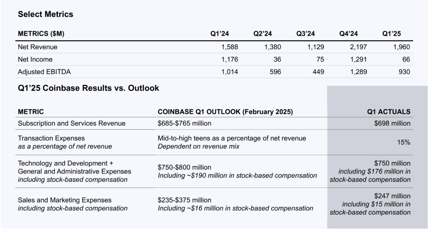 木头姐换仓COIN，Coinbase 要被“价值发现”了？