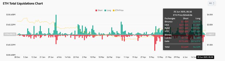  6月26日以太坊（ETH）价格预测 