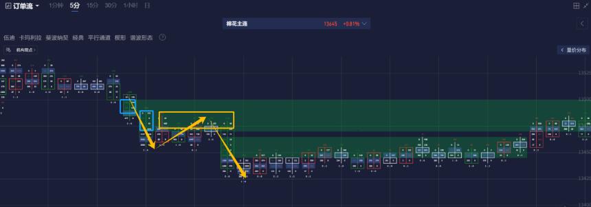 棉花反弹后陷入震荡,盯盘神器如何捕捉震荡中的机会?