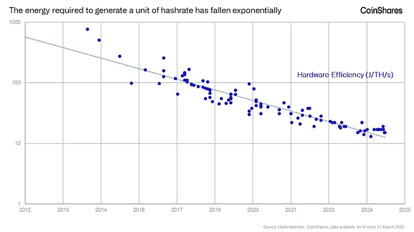 比特币矿工与黄金矿工区别：更加动态和不可预测 更加光明的未来