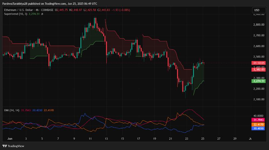  6月26日以太坊（ETH）价格预测 