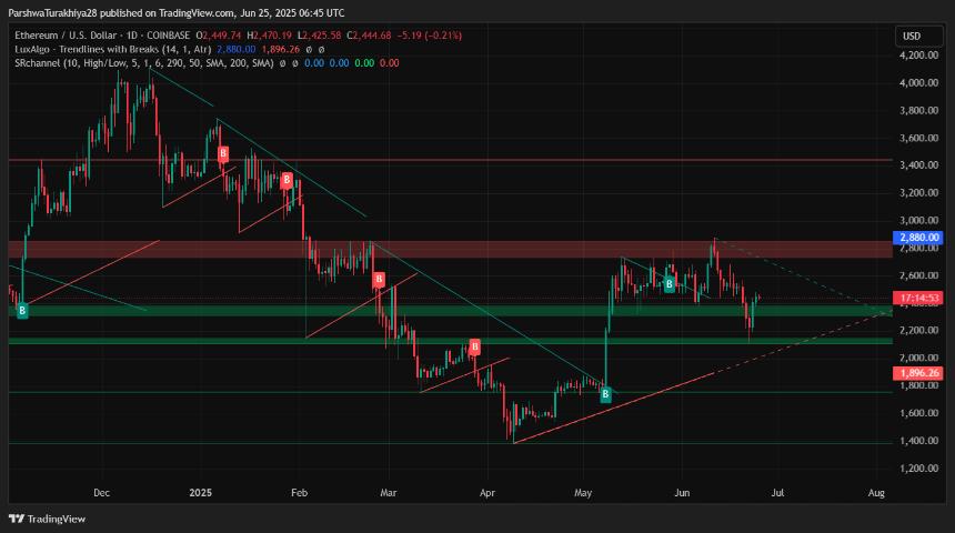  6月26日以太坊（ETH）价格预测 