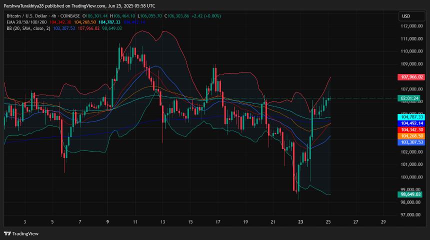  6月26日比特币（BTC）价格预测 