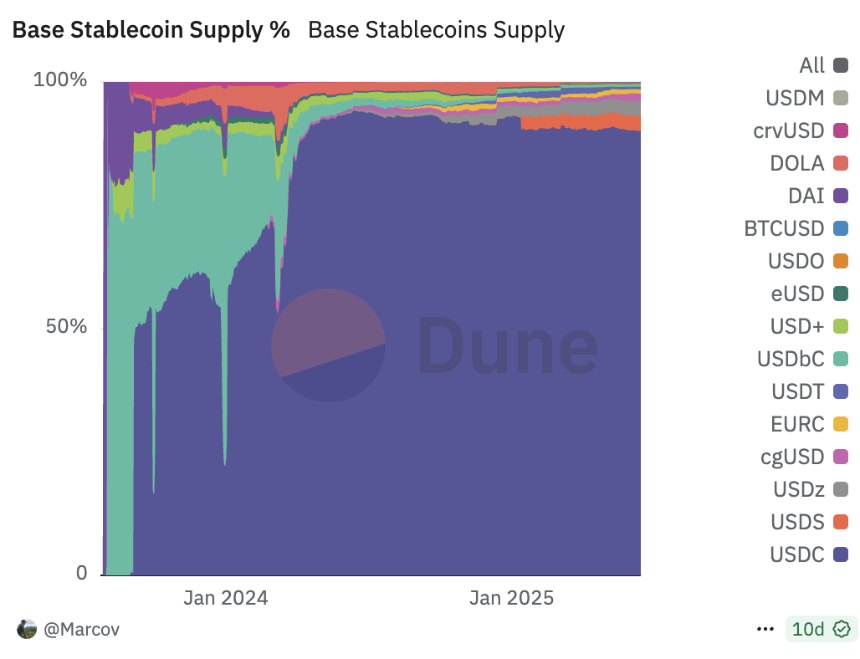 木头姐换仓COIN，Coinbase 要被“价值发现”了？