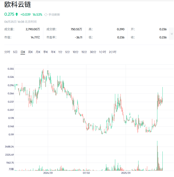 OKX计划赴美上市:5亿美元和解后迈向合规新篇章