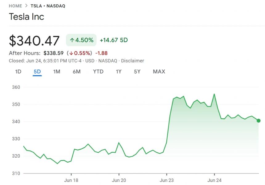 Tesla’s current rally won’t hold up, much like all the ones that came before