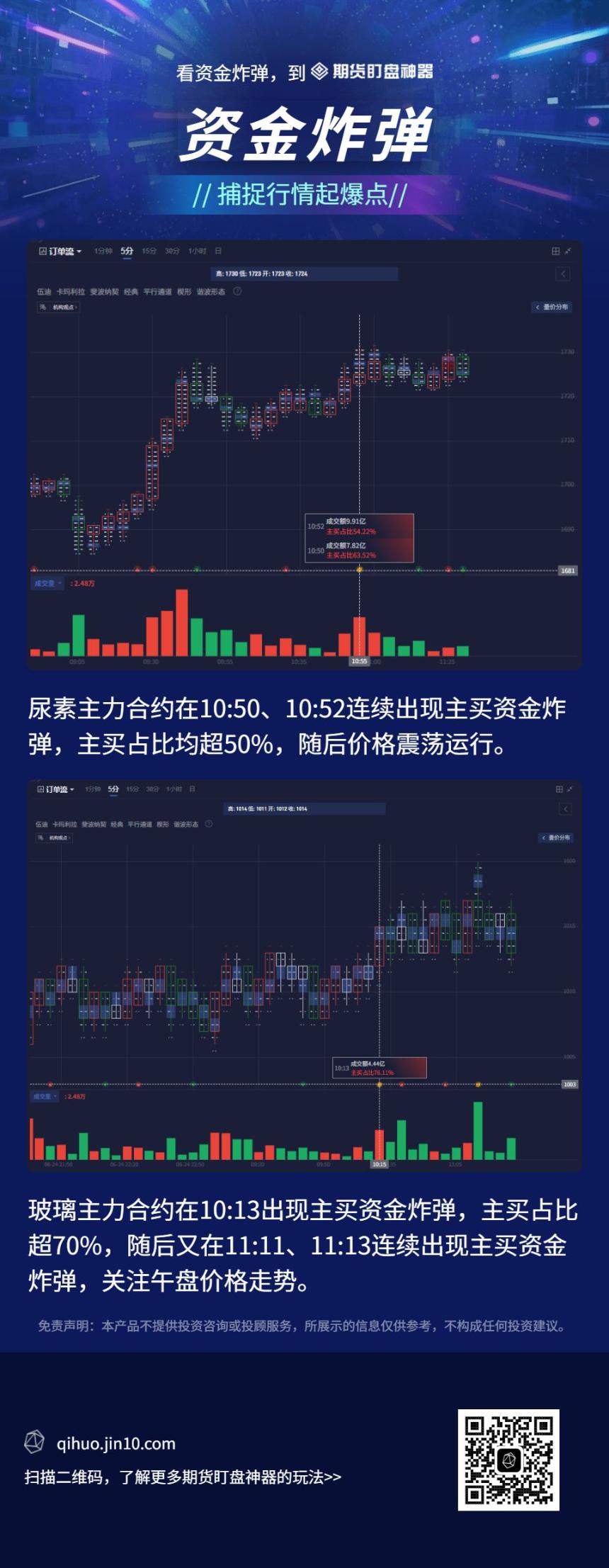 订单流+量价分布+资金炸弹:早盘热门期货品种复盘(6月25日)