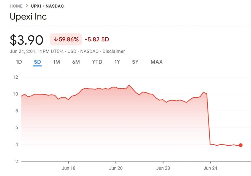 Upexi's Solana treasury backfires with 60%+ dip as 43 million shares hit open market
