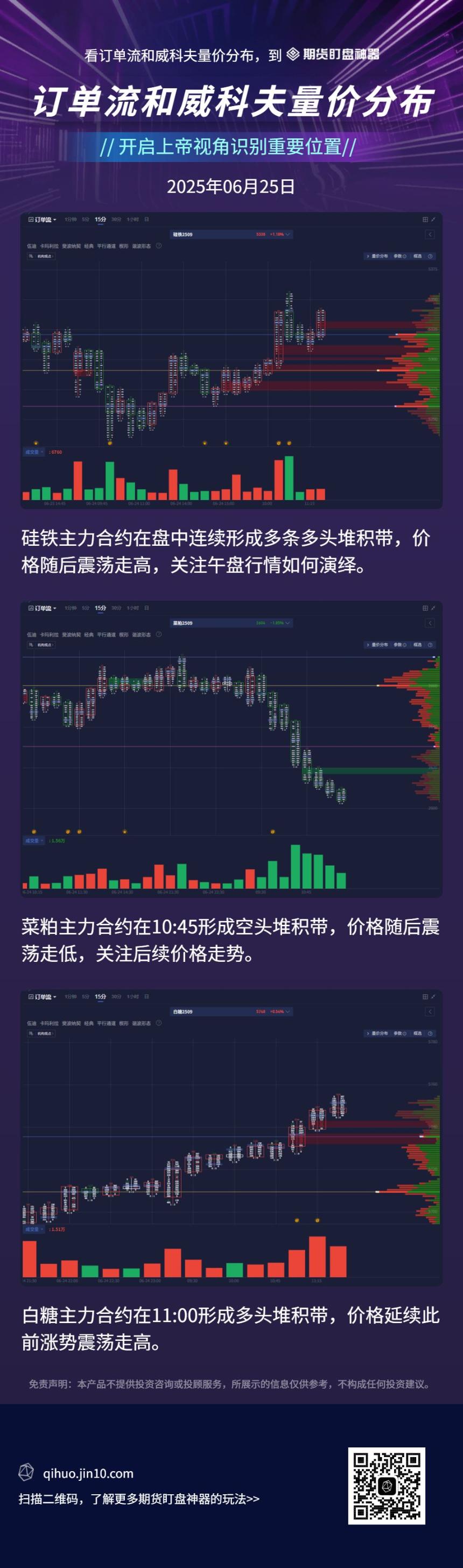 订单流+量价分布+资金炸弹:早盘热门期货品种复盘(6月25日)