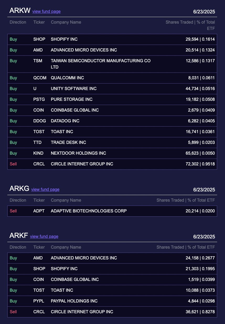 木头姐换仓COIN，Coinbase 要被“价值发现”了？