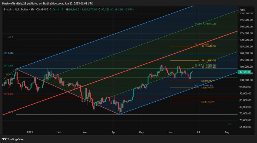  6月26日比特币（BTC）价格预测 