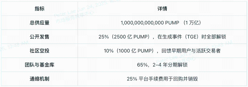 一键发币神器全解析：Pump.fun 与 PUMP 代币