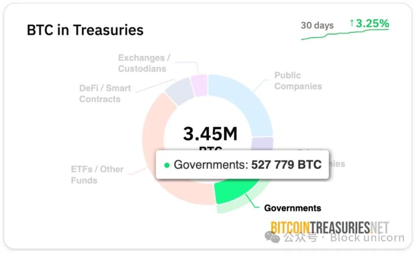 比特币救国？全球经济困局中的孤注一掷