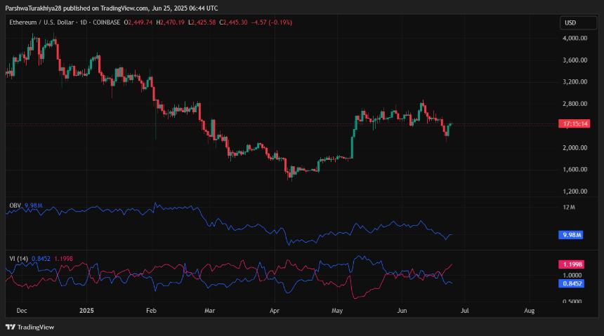  6月26日以太坊（ETH）价格预测 