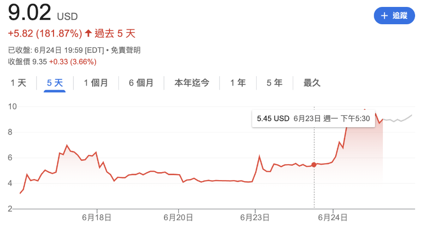 Eyenovia单日暴涨77%，HYPE成币股市场新宠