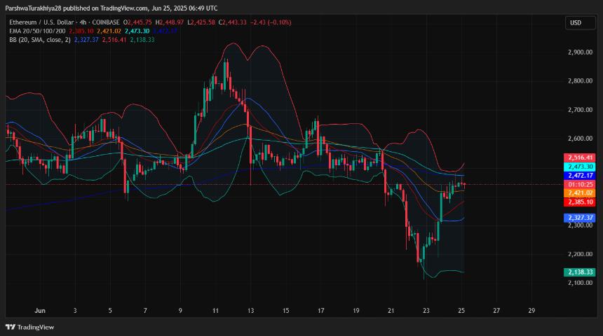  6月26日以太坊（ETH）价格预测 