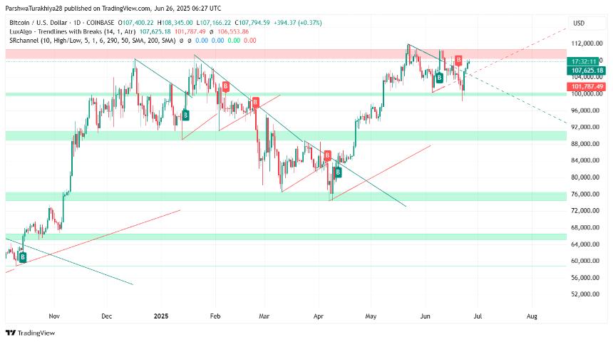  6月27日比特币（BTC）价格预测 