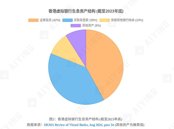 香港虚拟银行全线亏损的启示 推演稳定币商业模式困境