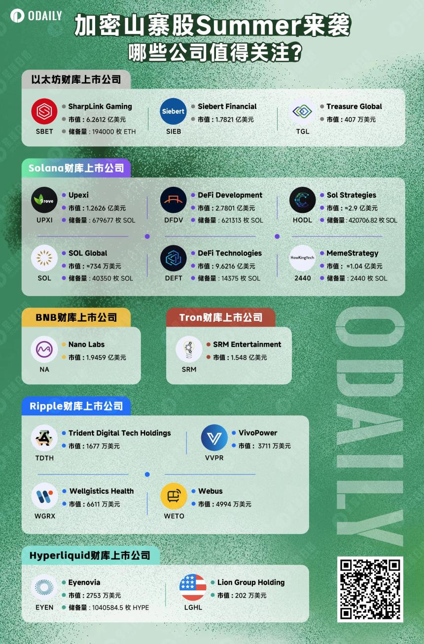 美股加密狂热升级，“山寨Summer”行情爆发在即