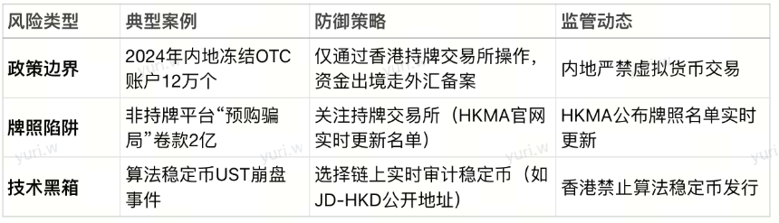 香港稳定币条例下的普通人“上车”指南