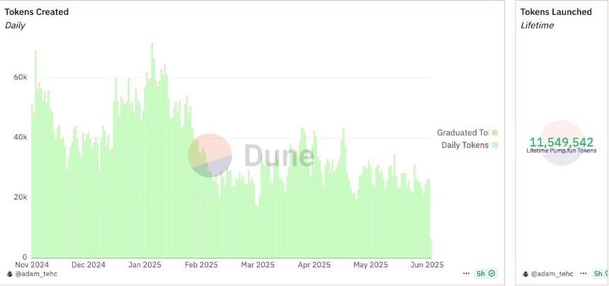 Solana战壕新动向：Pumpfun ICO、交易软件混战与Launchpad竞赛