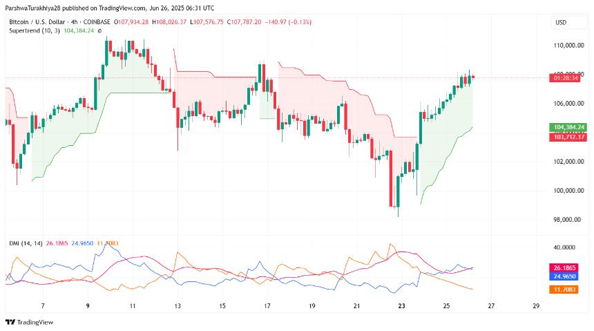  6月27日比特币（BTC）价格预测 