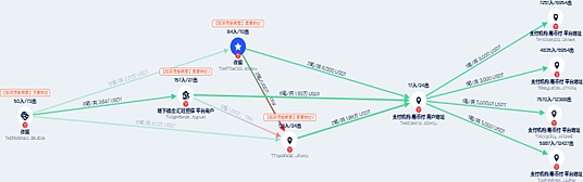 中国大陆与东南亚地区虚拟货币跨境洗钱模式及监管研究