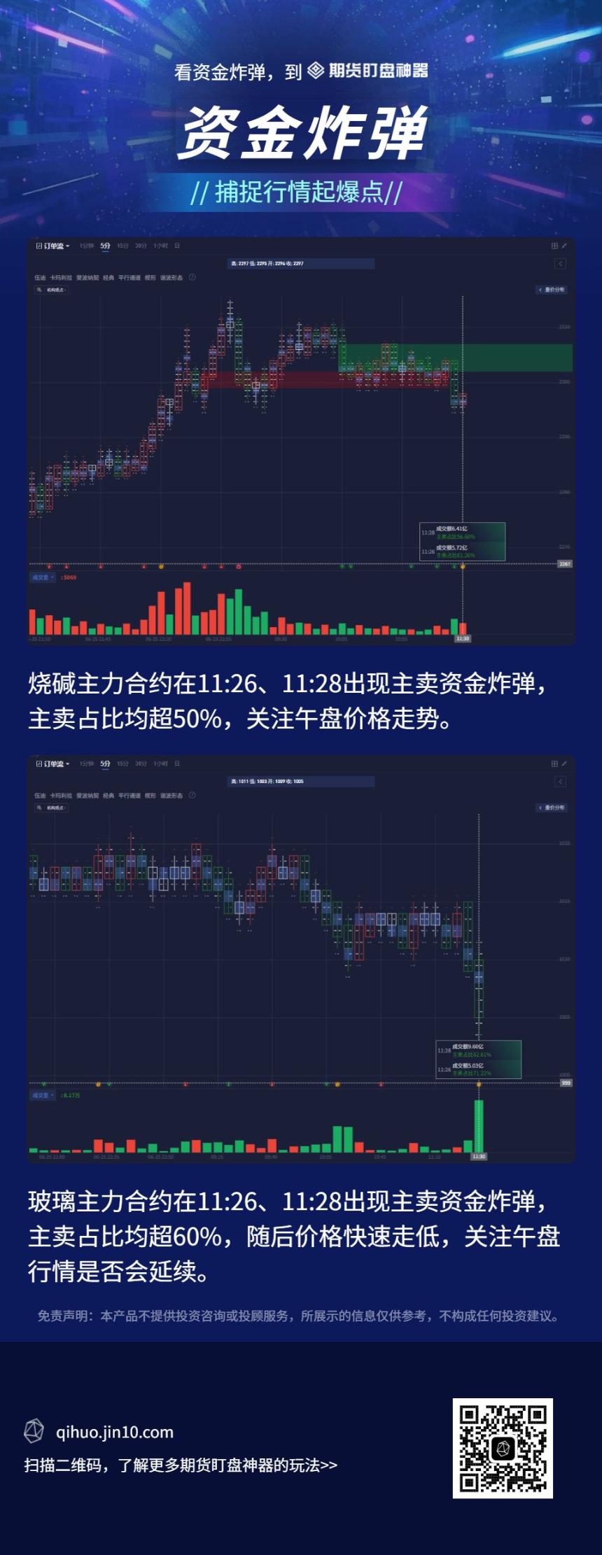 订单流+量价分布+资金炸弹:揭秘早盘期货市场动态(6月26日)