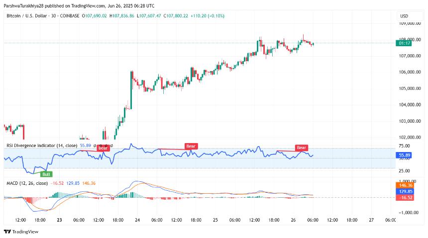  6月27日比特币（BTC）价格预测 
