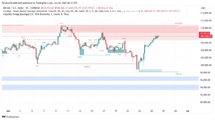  6月27日比特币（BTC）价格预测 