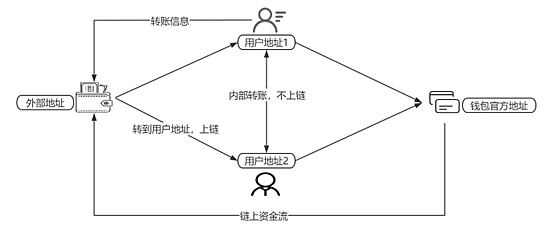 中国大陆与东南亚地区虚拟货币跨境洗钱模式及监管研究
