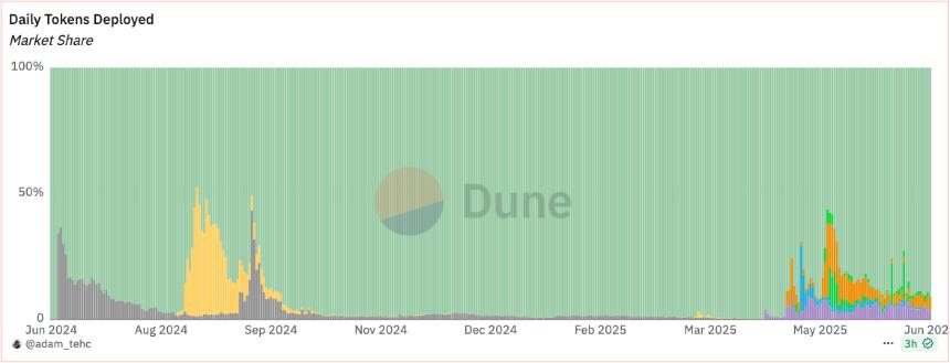 Solana战壕新动向：Pumpfun ICO、交易软件混战与Launchpad竞赛
