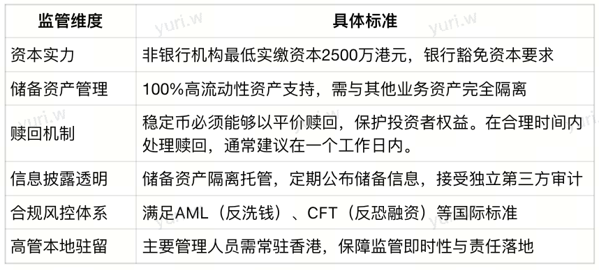 香港稳定币条例下的普通人“上车”指南
