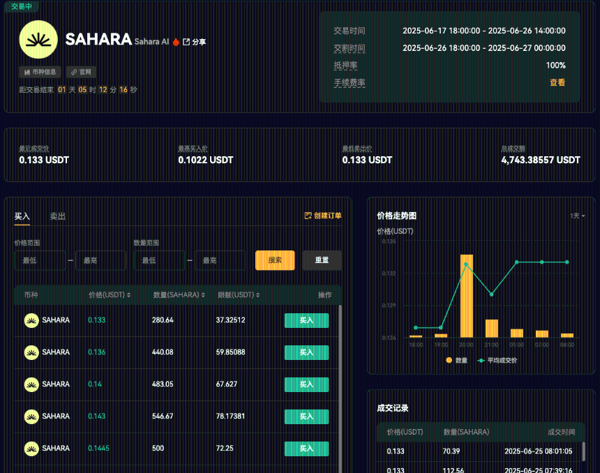 探索Sahara AI:SAHARA代币全面指南