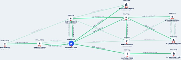 中国大陆与东南亚地区虚拟货币跨境洗钱模式及监管研究