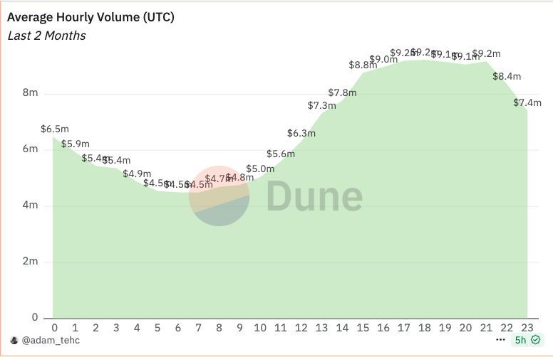 Solana战壕新动向：Pumpfun ICO、交易软件混战与Launchpad竞赛