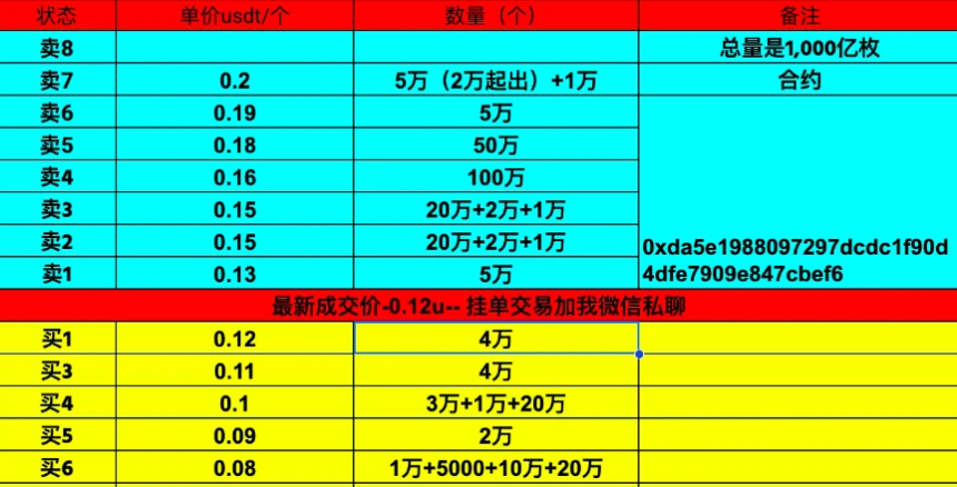 WLFI解锁倒计时：特朗普15.75%巨鲸持仓，市场能否承受“总统抛压”？