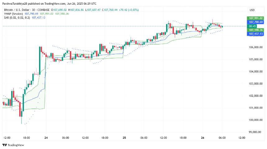  6月27日比特币（BTC）价格预测 