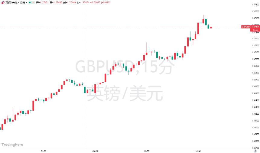 英镑狂飙创近四年新高!华尔街预测却出现天壤之别
