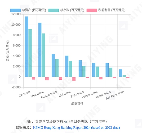 香港虚拟银行全线亏损的启示 推演稳定币商业模式困境