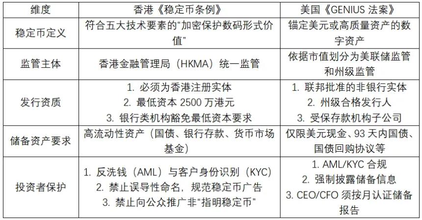 香港与美国稳定币法案的共性与特点：全球监管趋势的新风向