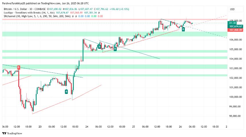  6月27日比特币（BTC）价格预测 