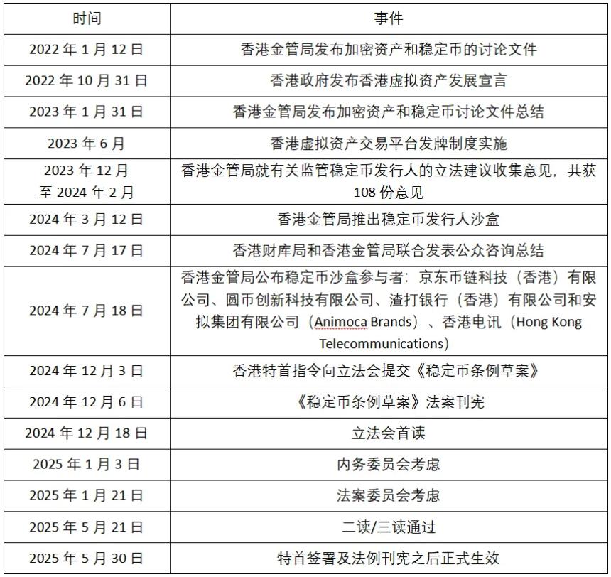香港与美国稳定币法案的共性与特点：全球监管趋势的新风向