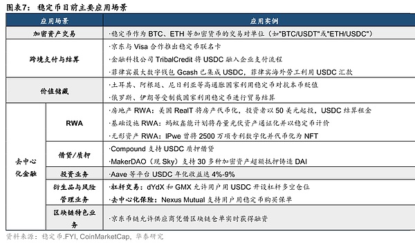 稳定币——重塑全球金融秩序的变量
