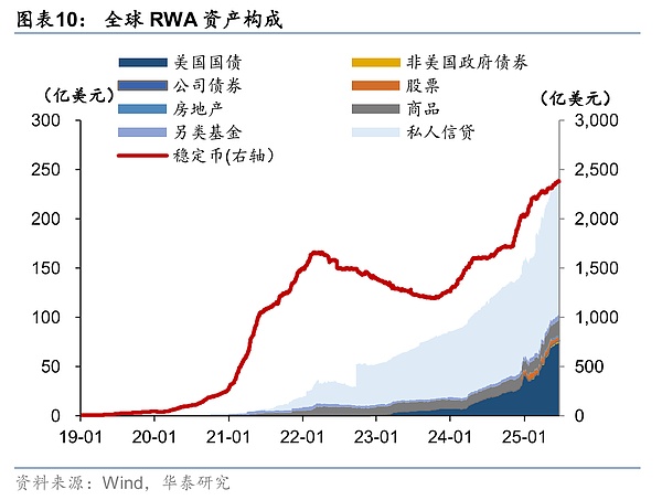 稳定币——重塑全球金融秩序的变量