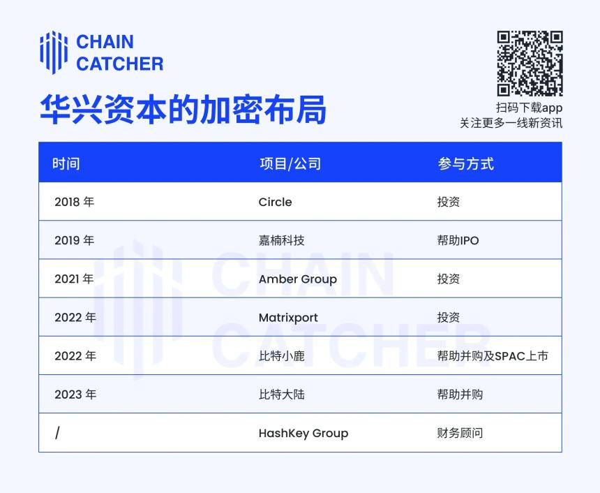 华兴资本豪掷1亿美元进军Web3：七年布局能否再造辉煌？