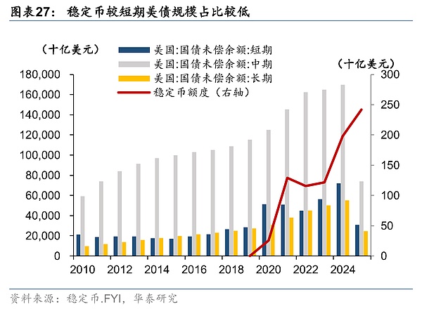 稳定币——重塑全球金融秩序的变量