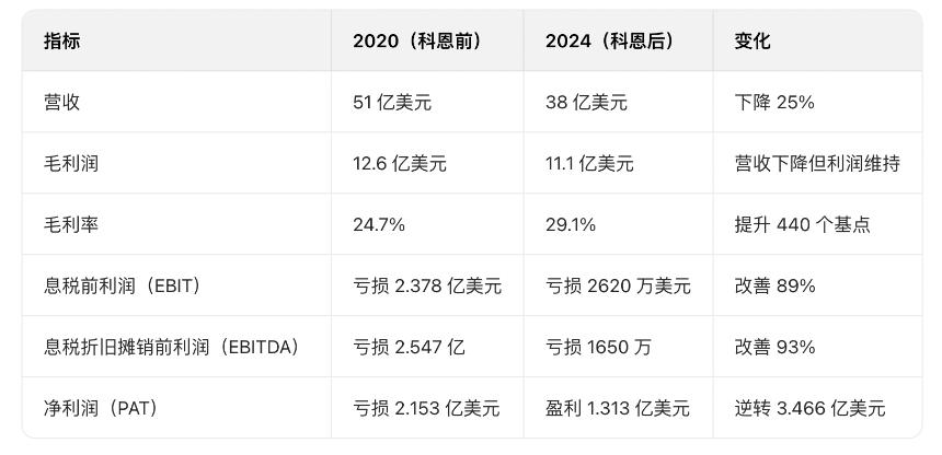 Ryan Cohen:从GameStop复兴到押注比特币的商业传奇