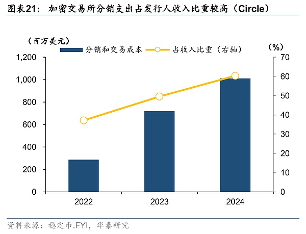 稳定币——重塑全球金融秩序的变量